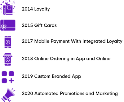 Timeline